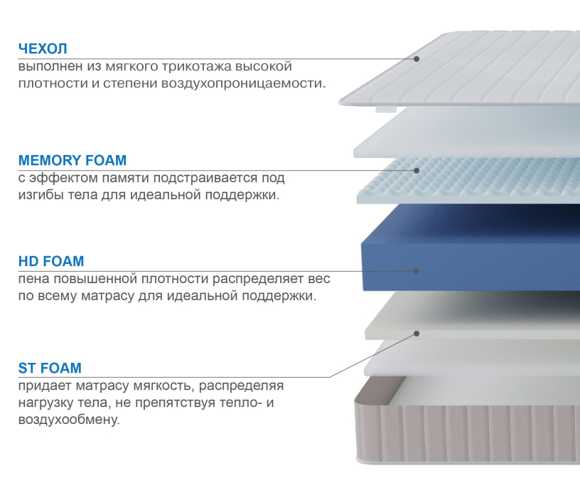 1600 x 2000, Матрас Тропикана-Феникс 1600х2000