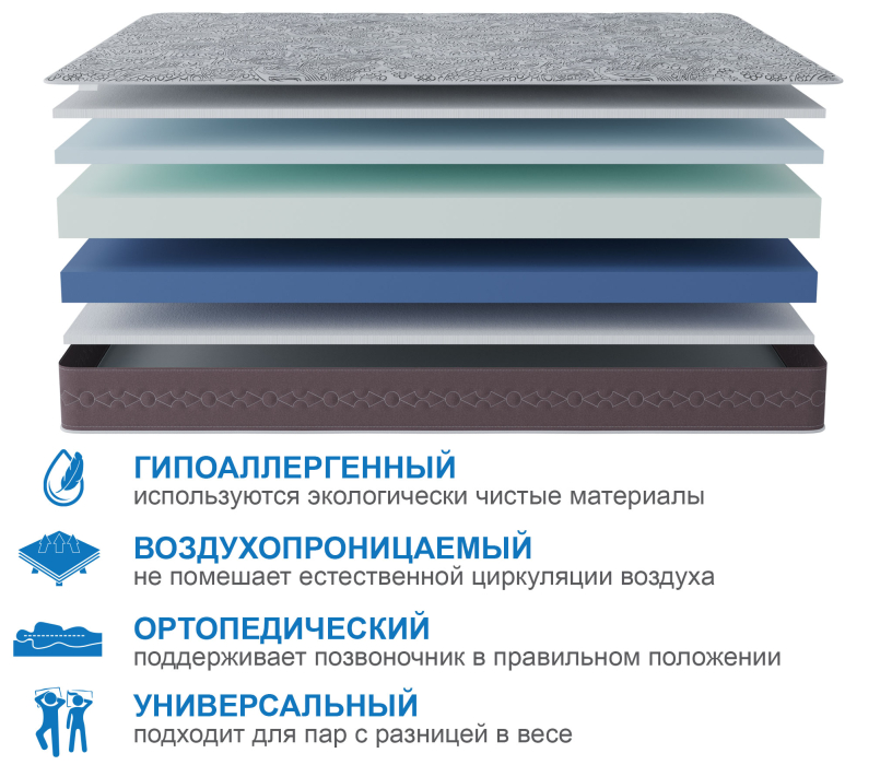 В скрутке, Матрас Здоровый сон-Макс в скрутке 1600х2000