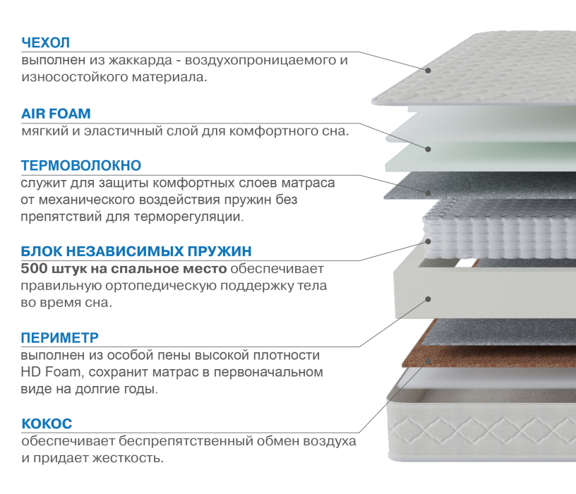 800 x 2000, Матрас Корсика-Релакс 800*2000
