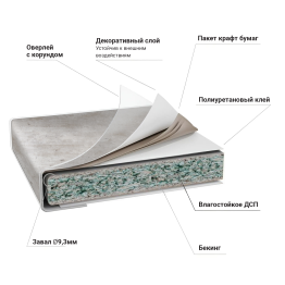 Столешница 3050*600*40(38) упаковка