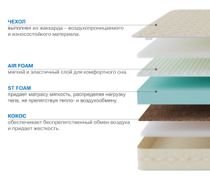 Столлайн / Матрас Сити - Севилья 800*2000