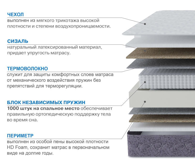 1600 x 2000, Матрас Сити-Толедо 1600х2000